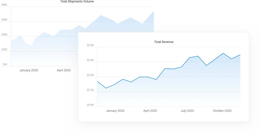 shipment volume and revenue charts
