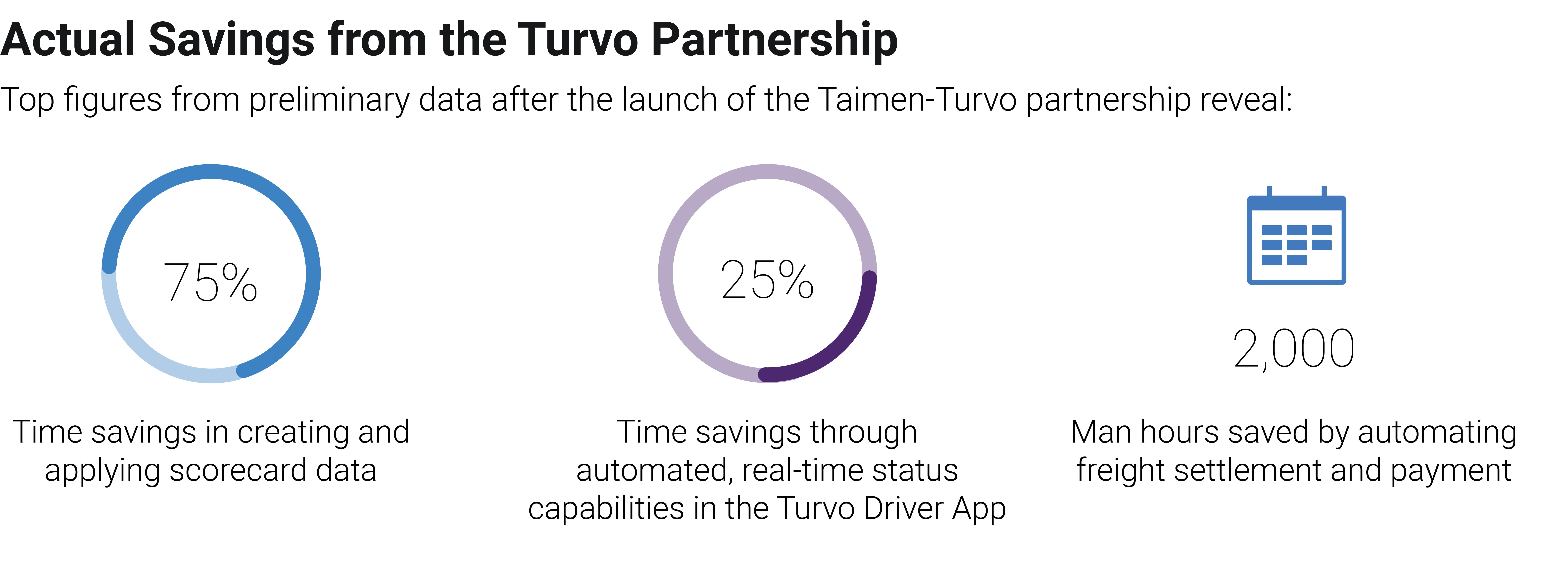 Taimen-Turvo partnership numbers
