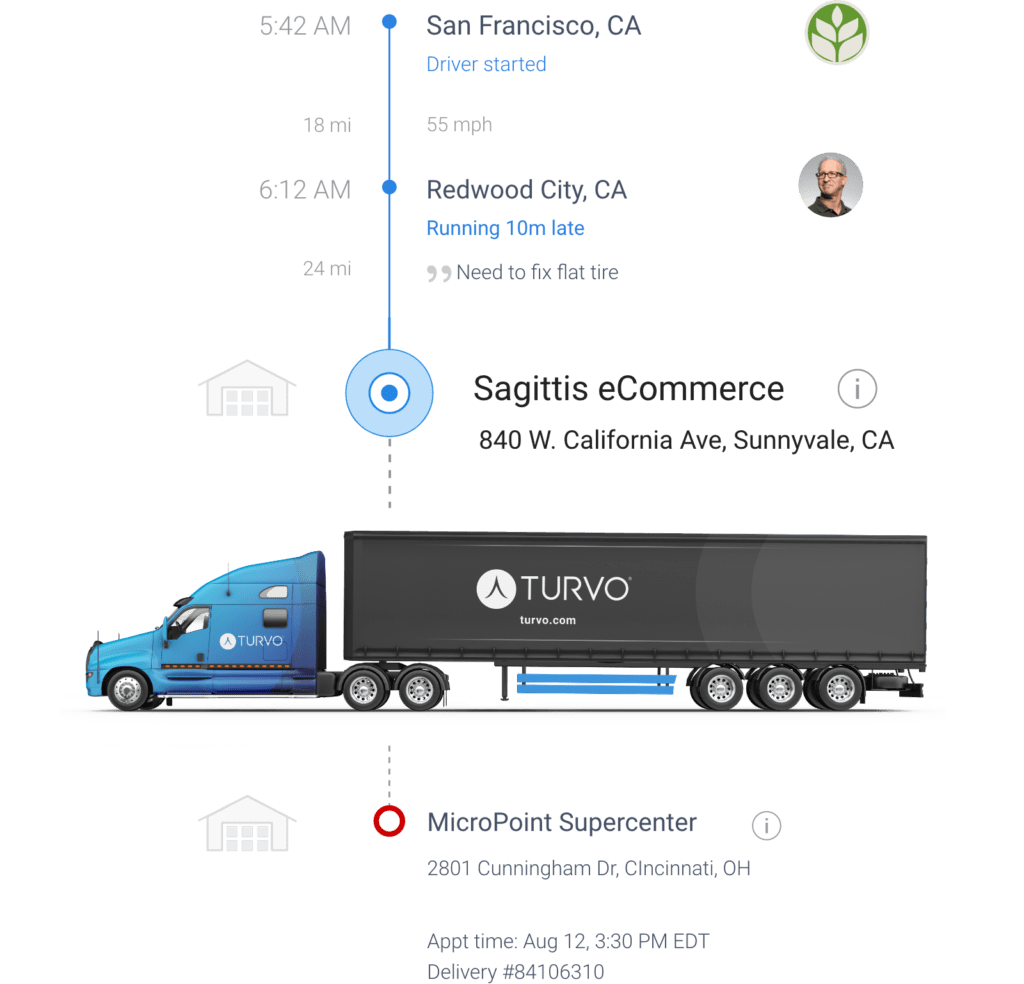 Transportation Management System (TMS) - Turvo