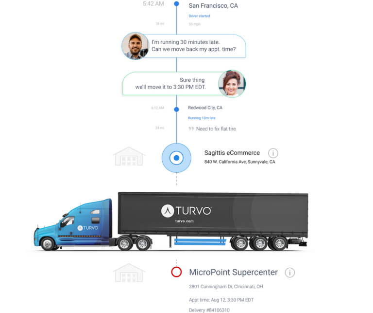 3PL Software - Collaborative Cloud - Turvo