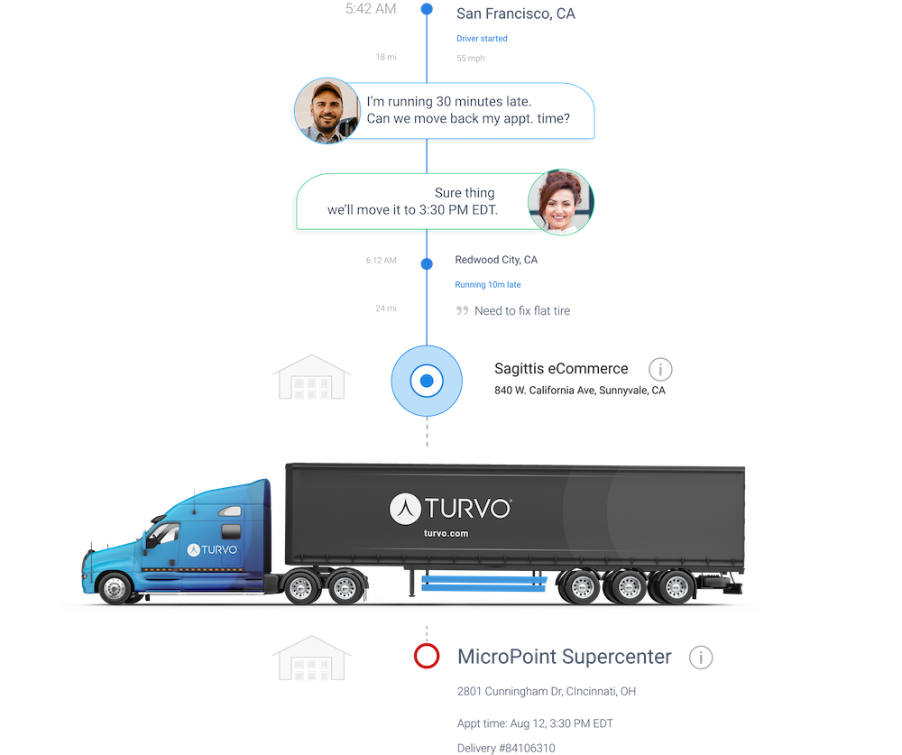 Turvo Technology for 3pls connects customers with shipments